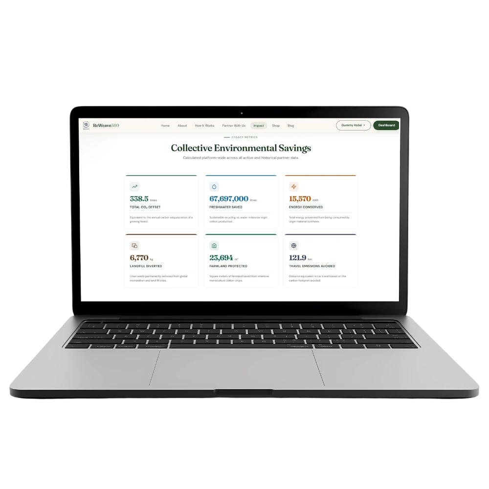 Track Your ESG Impact on ReWeave360 Dashboard